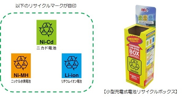 小型充電式電池リサイクルボックス