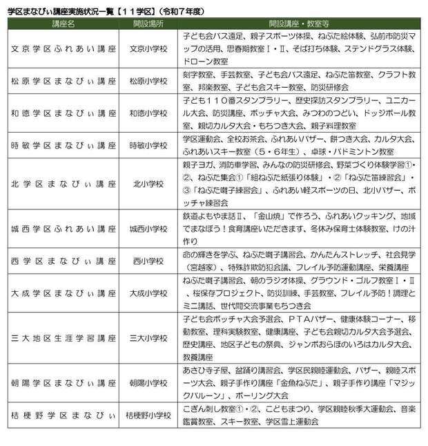 ７年度講座実施一覧