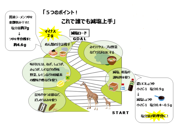 減塩のポイント