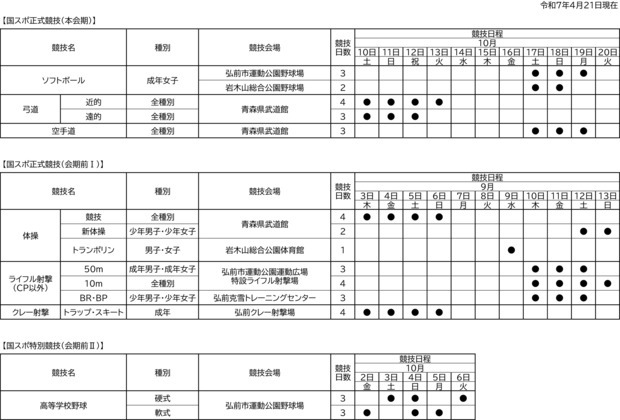 国スポ本大会日程