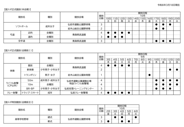 国スポ本大会日程
