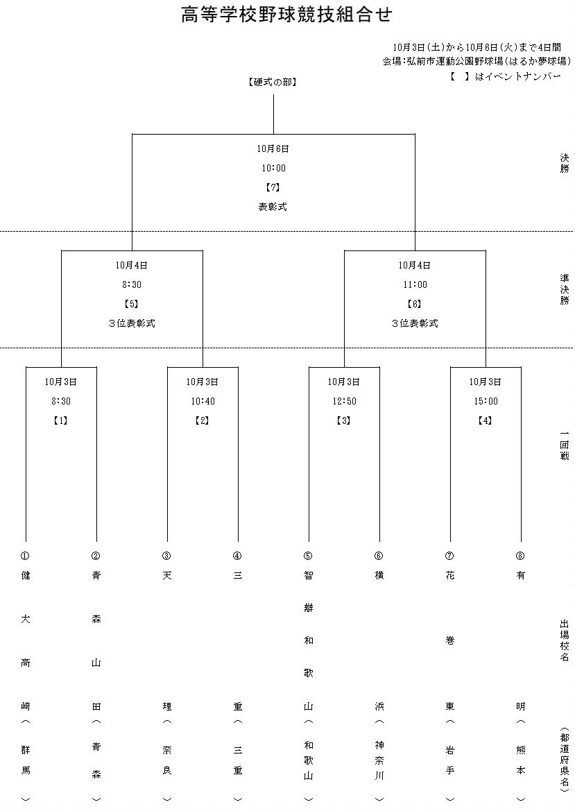 国スポ高等学校野球（硬式）組合せ