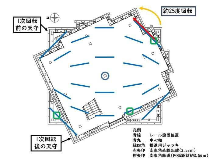 推進用ジャッキ等配置図の画像