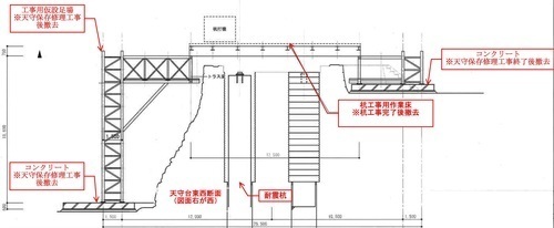 作業構台イメージ図(図右が西・岩木山方向)