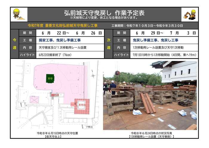 6月22日から7月3日までの作業予定表の画像 6月22日から7月3日までの作業予定表の画像