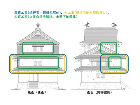 二の丸未申櫓災害復旧工事範囲の画像