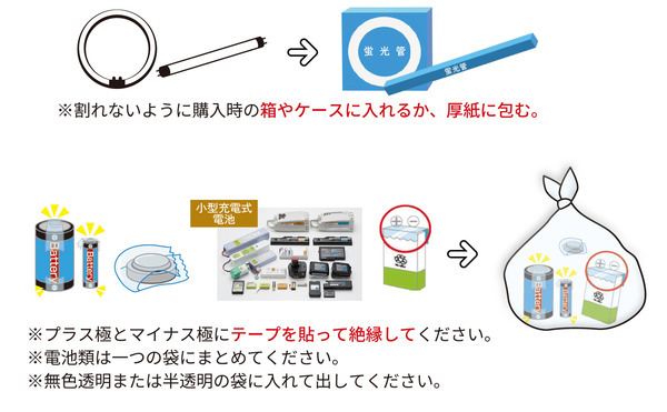 有害ごみの出し方