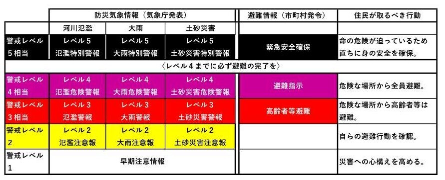 気象情報