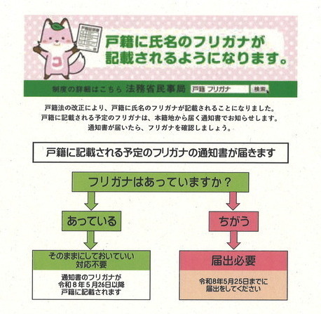 フリガナおしらせ
