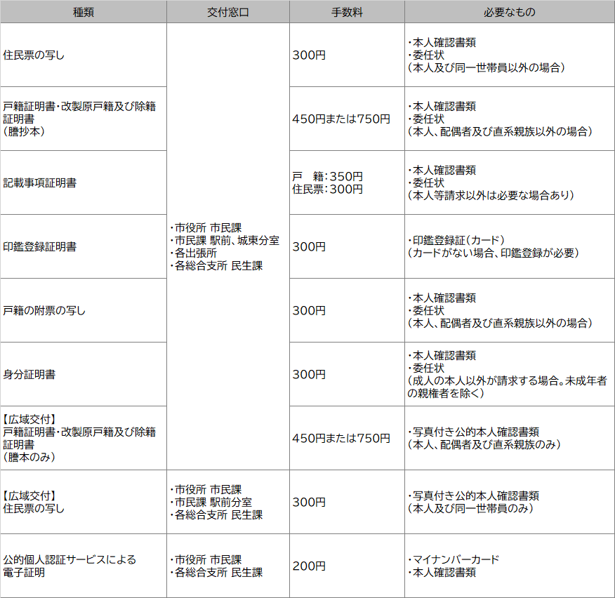 証明書などの交付