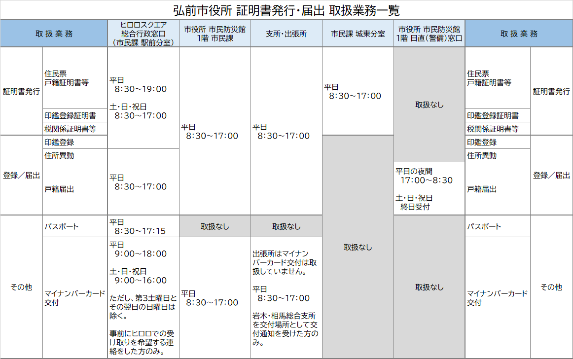 取扱業務一覧