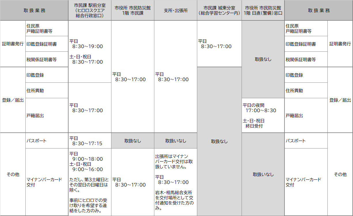 取扱い業務一覧