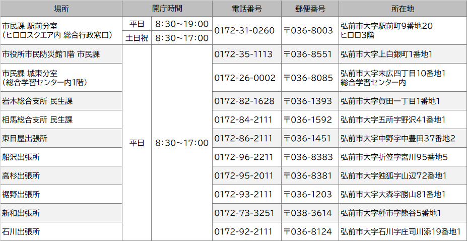 受付場所と受付時間