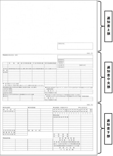 納税通知書全体像