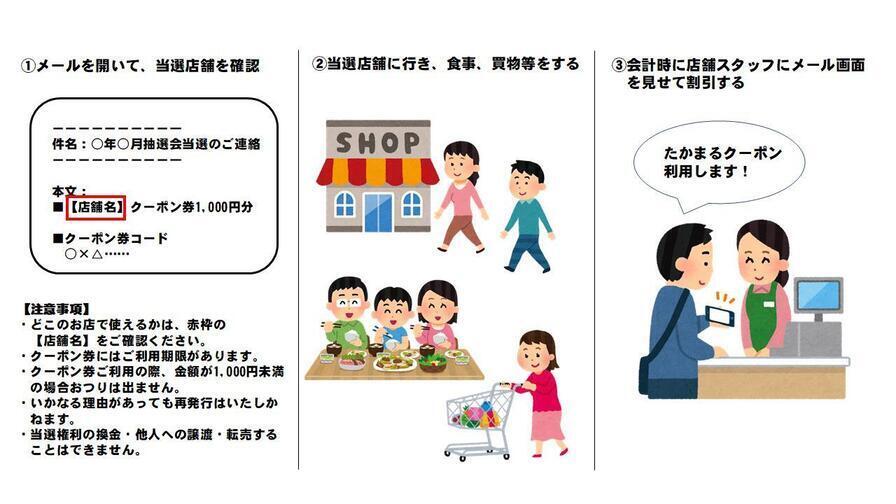 たかまるクーポンの使い方