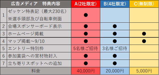 協賛メニュー