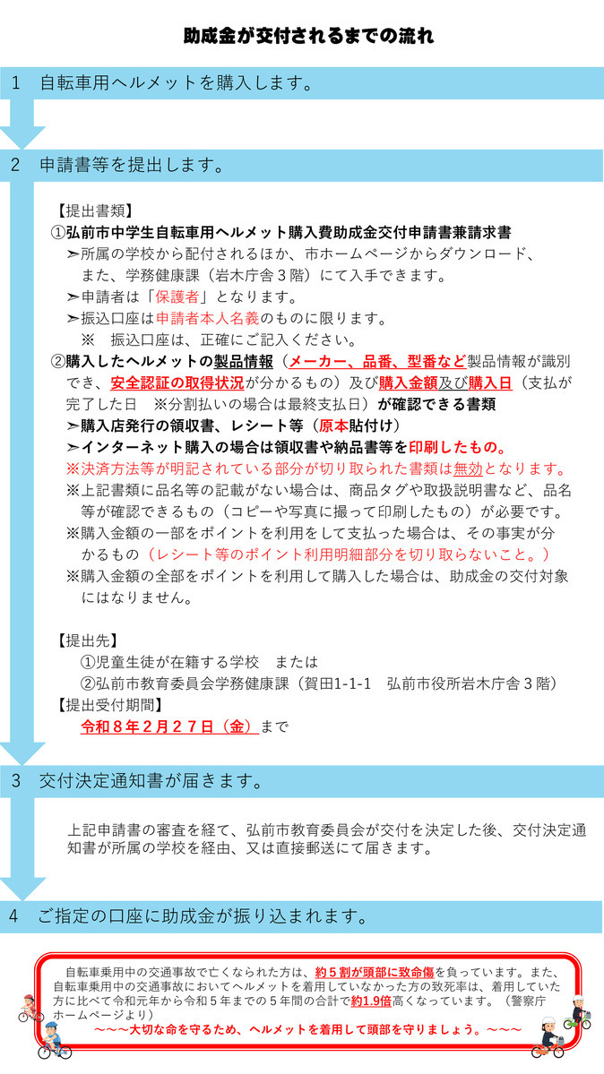 弘前市中学生自転車用ヘルメット購入費助成金リーフレット裏面