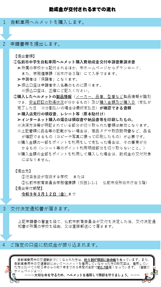 leaflet_2026jitensyahelmet2