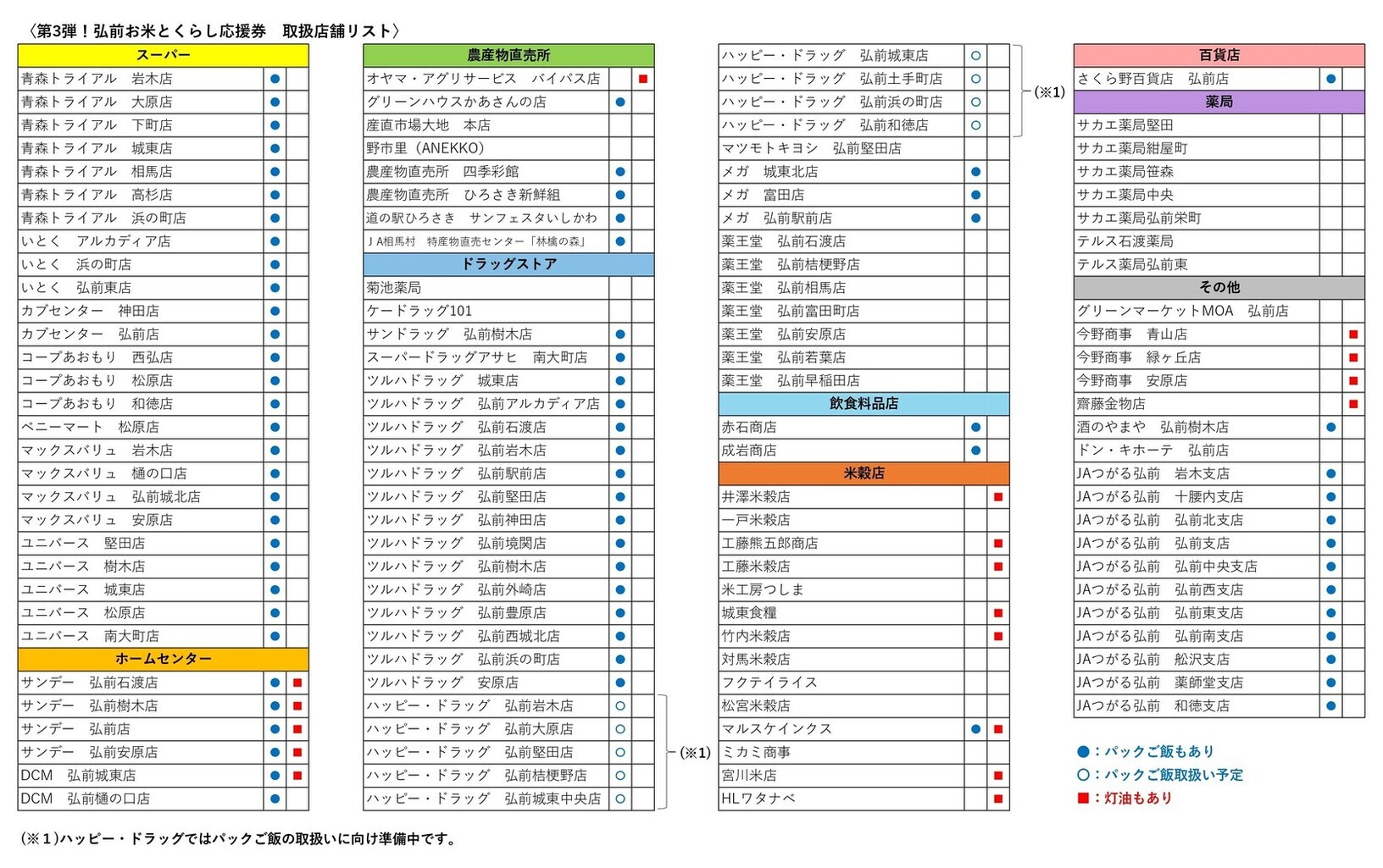 第３弾弘前お米とくらし応援券店舗リスト