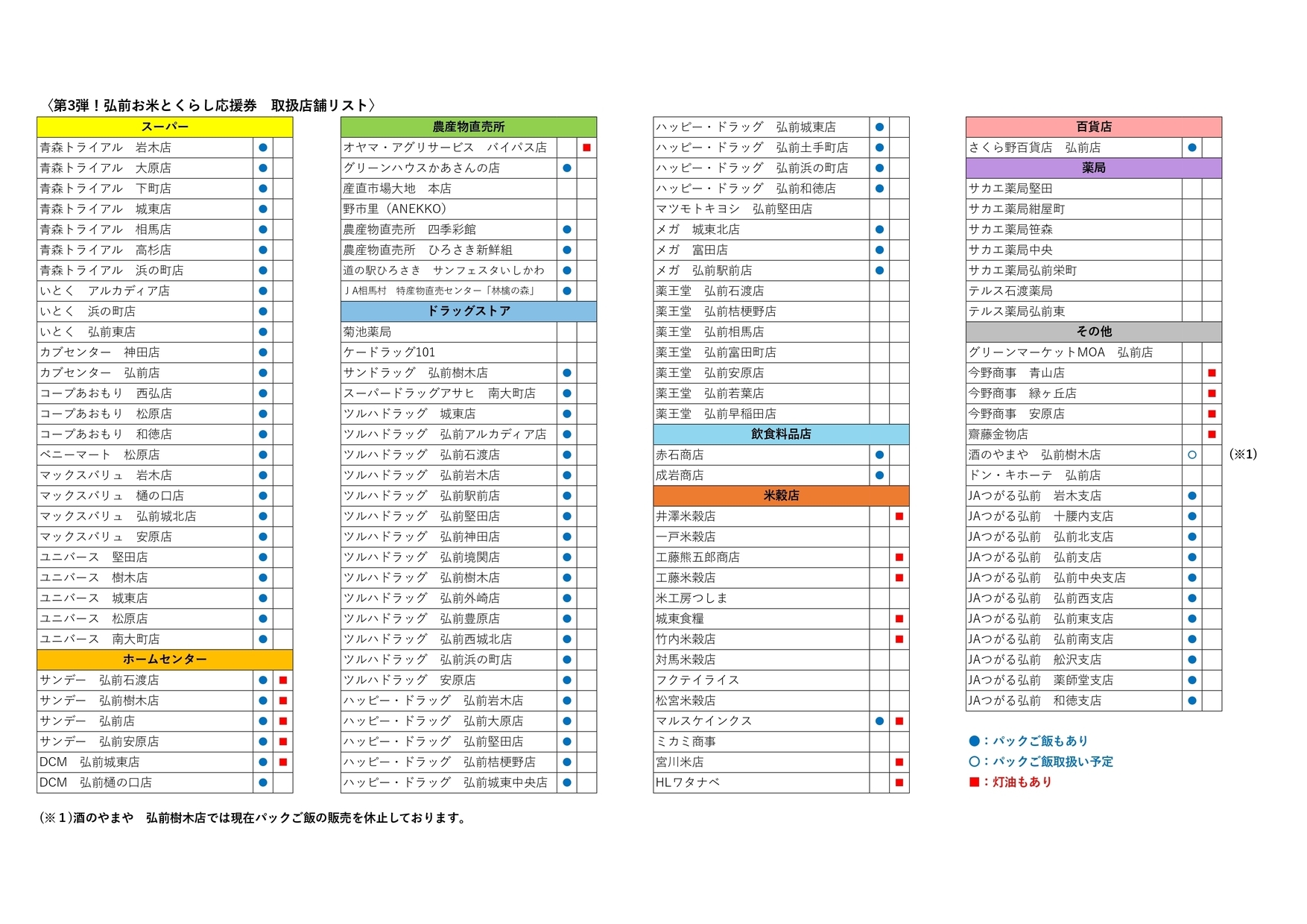 応援券店舗リスト