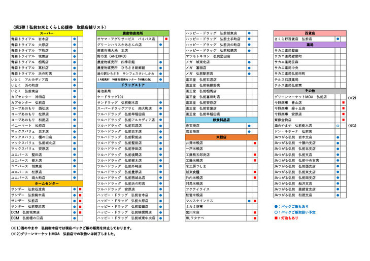 応援券店舗リスト