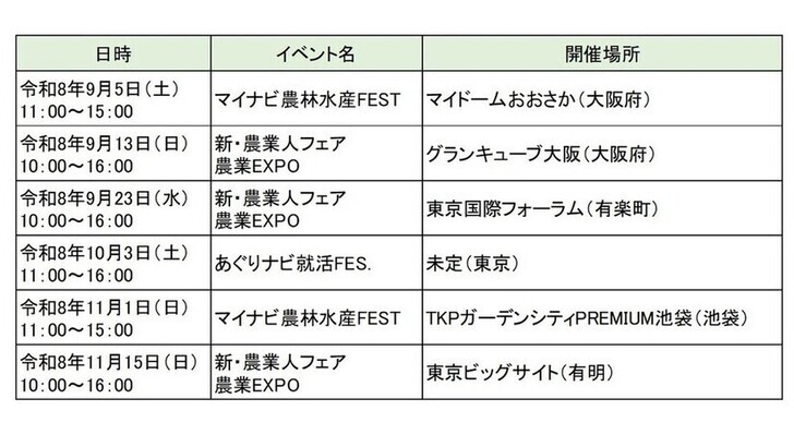 R8就農イベント予定